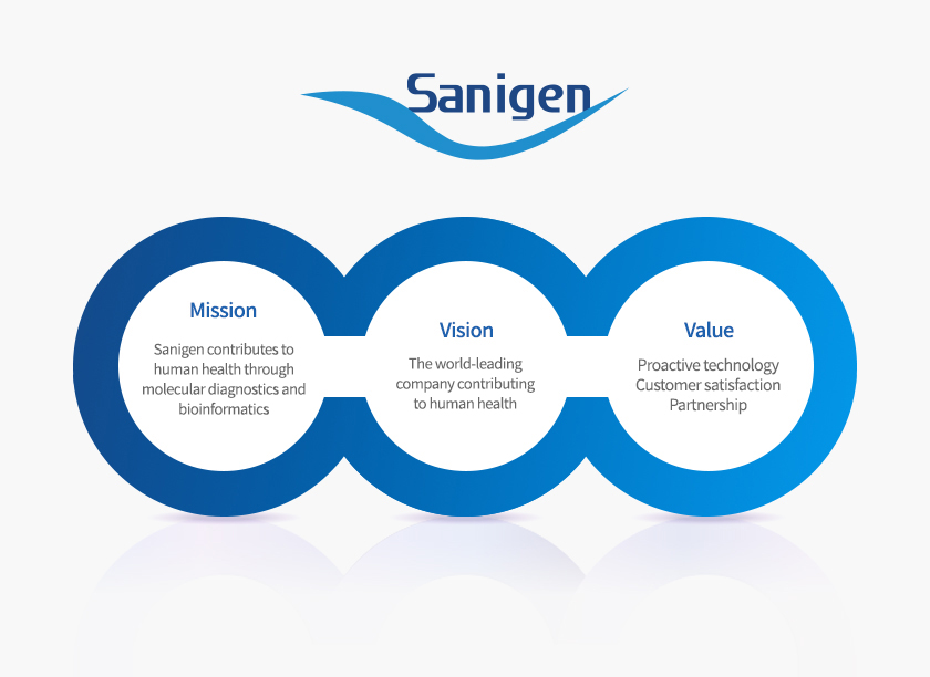 Sanigen CI